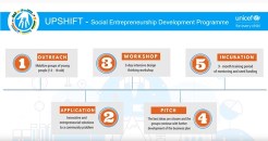 Upshift